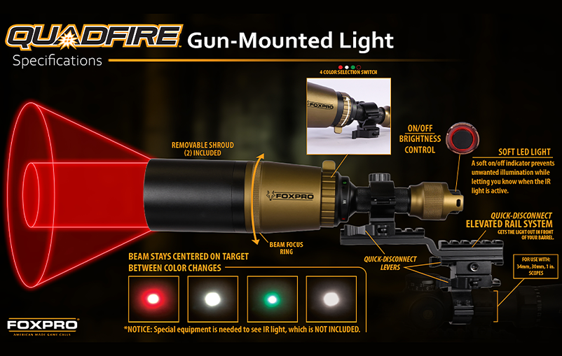 Quadfire Gunlight product image